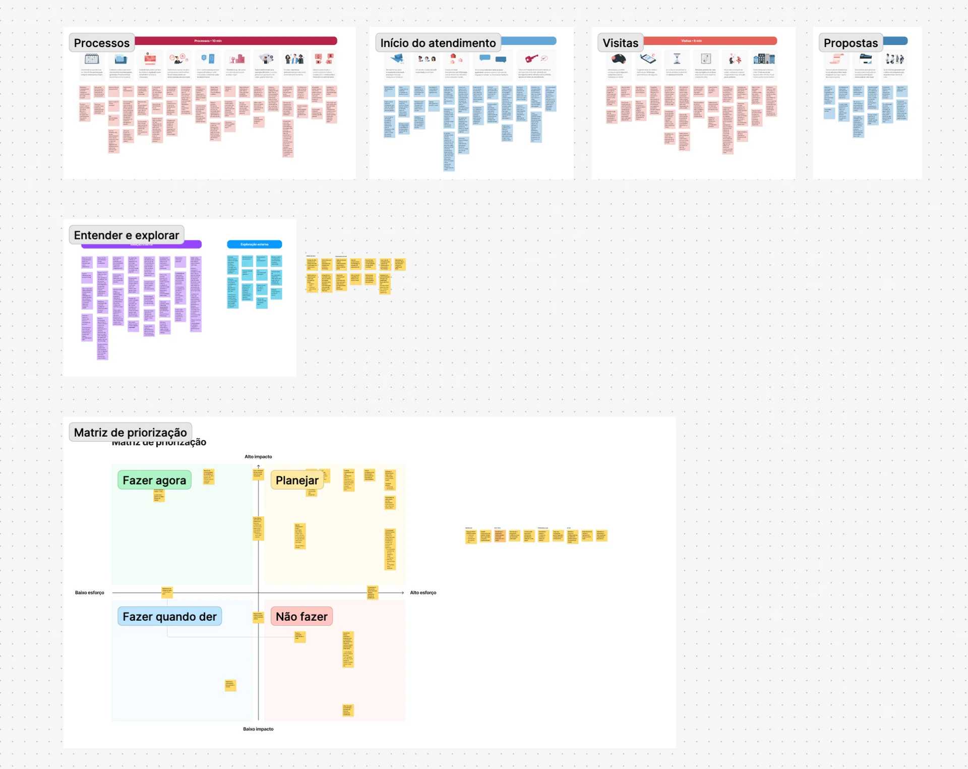 Dinâmica de priorização com apoio de times de desenvolvimento, produto e dados